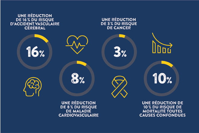 BCHH_Canada_2022_FR_Article Infographic-03_2750x1834